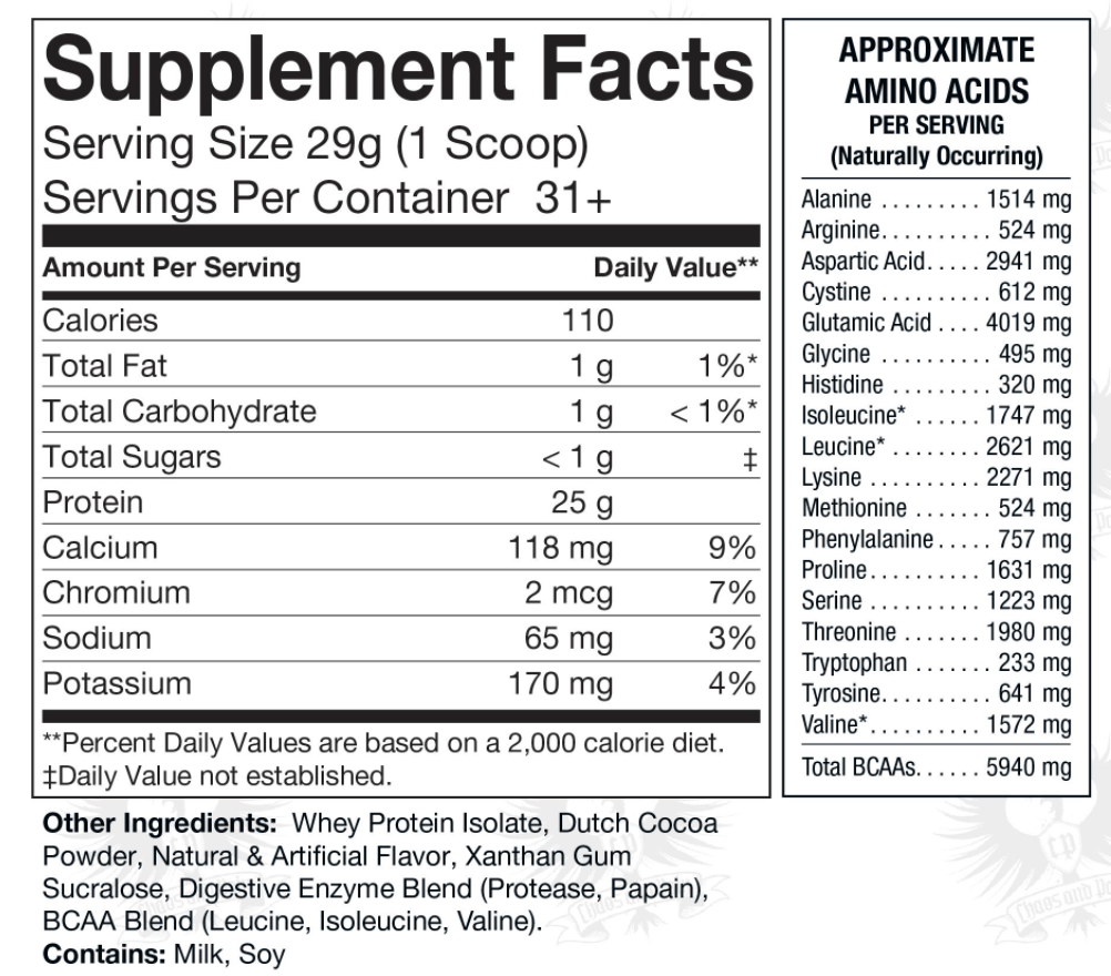 ONLY ISOLATE™  - Supplement Facts - Chocolate