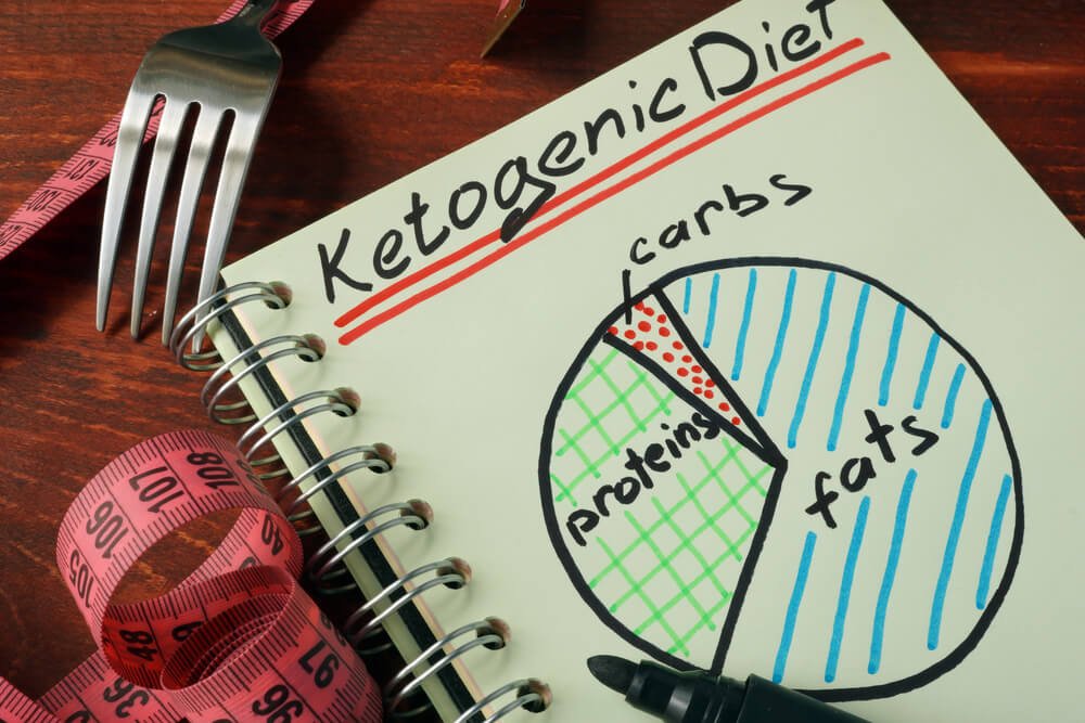 DEMYSTIFYING KETOGENIC DIETING PART 2 - Chaos and Pain