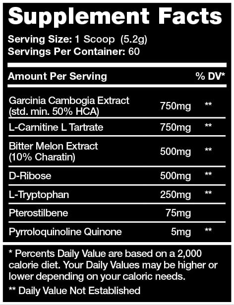 CNP CANNIBAL CARNAGE SUPPLEMENT FACTS PANEL