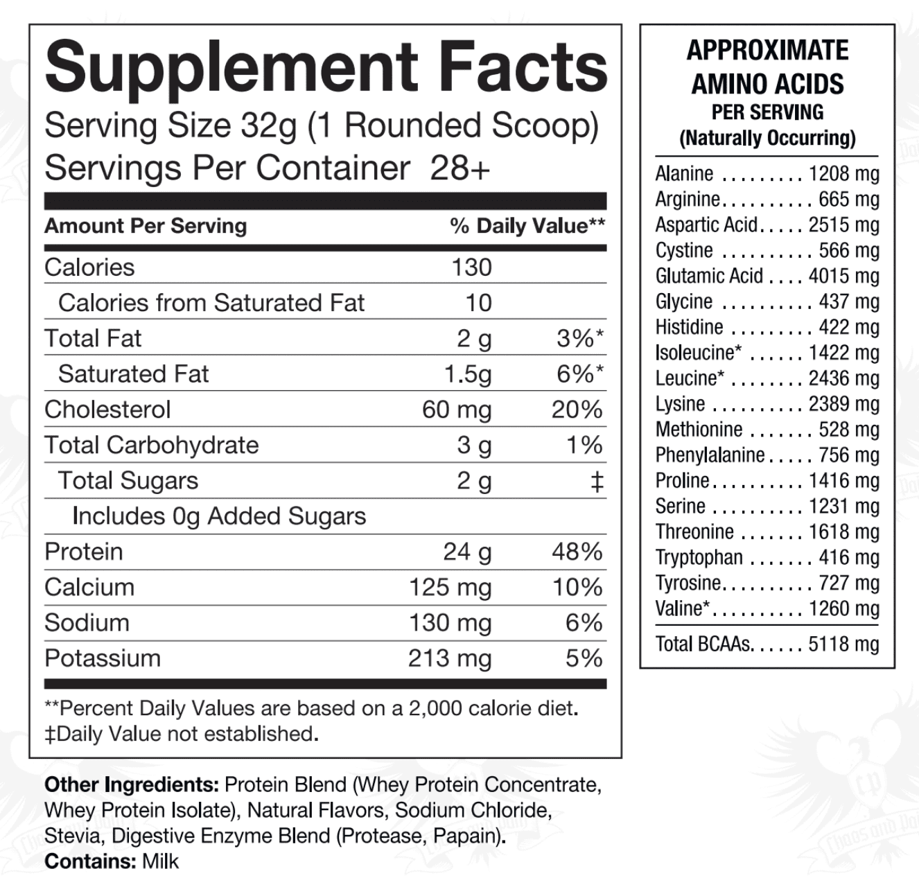 only whey supplement facts